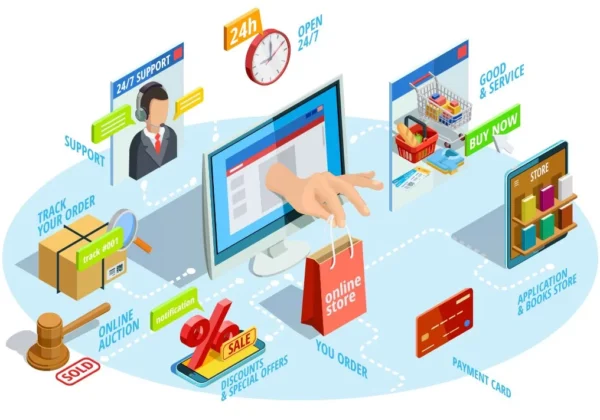 E-commerce Management