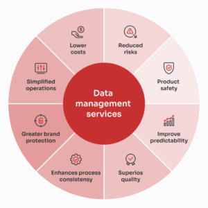 Data Management